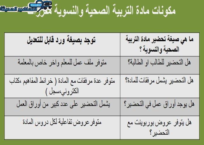بوربوينت درس المشروبات مادة التربية الصحية والنسوية مقررات مكونات مادة التربية الصحية والنسوية مقررات