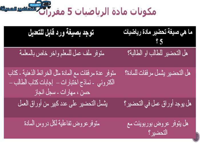 ورق عمل مادة الرياضيات 5 مقررات مكونات مادة الرياضيات 5 مقررات