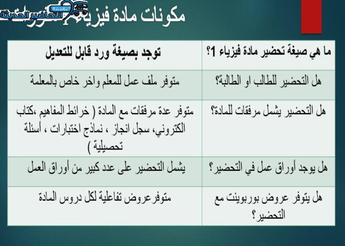 ورق عمل مادة الفيزياء 1 مقررات مكونات مادة الفيزياء 1 مقررات