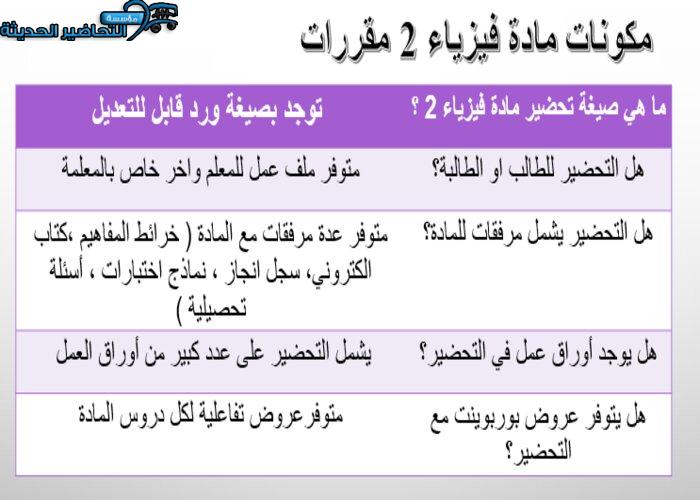 حل اسئلة خصائص الموجات فيزياء 2 مقررات حل اسئلة خصائص الموجات فيزياء 2 مقررات
