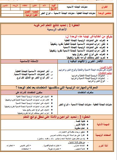 تحاضير مادة النحو والصرف للصف ثاني ثانوي فصلي المستوي الرابع تحاضير مادة النحو والصرف للصف ثاني ثانوي فصلي المستوي الرابع