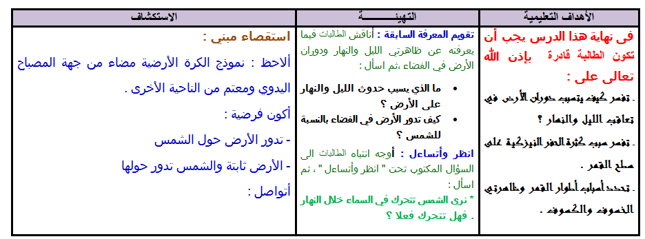 تحضير مادة علوم بالطريقة الخماسية الصف الرابع الابتدائى نموذج تحضير بالطريقة الخماسية الصف الرابع الابتدائي