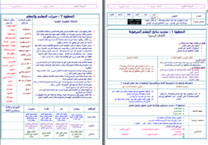 تحضير مادة التوحيد 2 مقررات بطريقة وحدات الملك عبدالله الفصل الدراسي الثاني تحضير مادة التوحيد 2 مقررات بطريقة وحدات الملك عبدالله الفصل الدراسي الثاني
