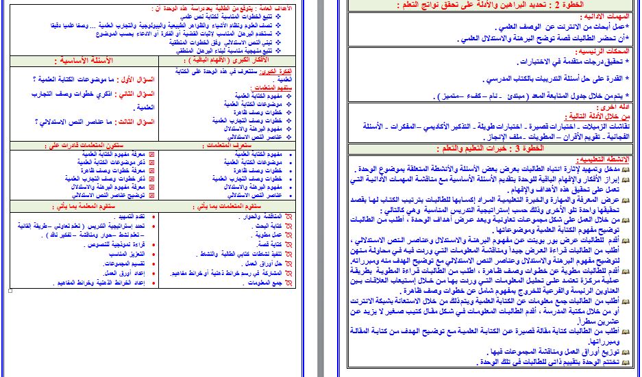 تحاضير مادة اللغة العربية علمي للصف ثاني ثانوي فصلي المستوي الرابع تحاضير مادة اللغة العربية علمي للصف ثاني ثانوي فصلي المستوي الرابع