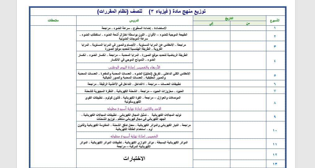 ورق عمل مادة الفيزياء 3 مقررات ورق عمل مادة الفيزياء 3 مقررات
