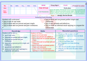 وحدة Study plans بطريقة الاستراتيجيات فلاينق هاي 6 مقررات الفصل الدراسي الثاني وحدة Study plans بطريقة الاستراتيجيات فلاينق هاي 6 مقررات الفصل الدراسي الثاني