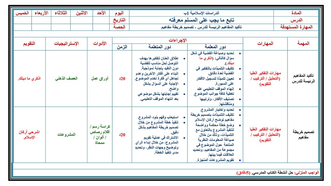 تحضير درس ما يجب علي المسلم معرفته مادة التوحيد للصف الأول الإبتدائي الفصل  الدراسي الاول