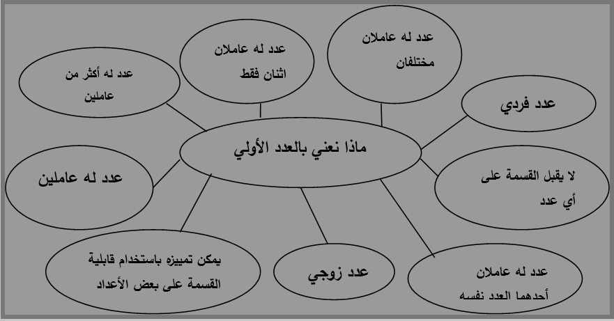 مثال على العصف الذهني: كيف تثير الأفكار الإبداعية