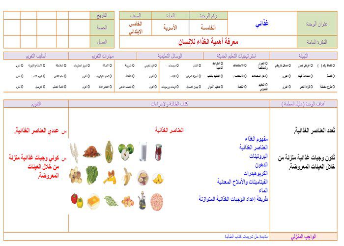 بوربوينت درس العناصر الغذائية مادة التربية الأسرية للصف الخامس الابتدائي الفصل الدراسي الأول