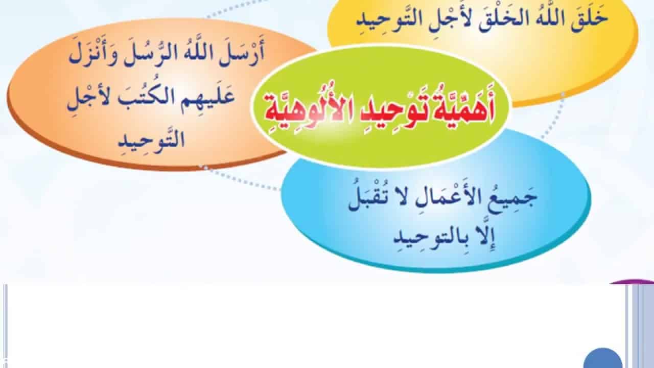 مهارات درس أهمية توحيد الالوهية مادة التوحيد 1 نظام مقررات الفصل الدراسي الثاني 1442 هـ