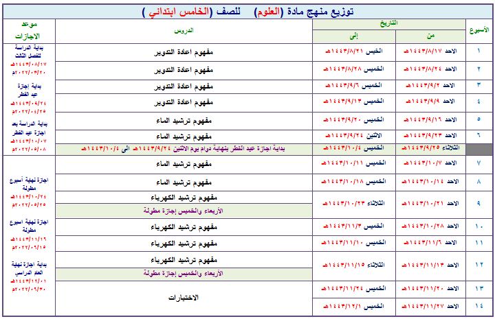 تحضير مادة علوم التربية الفكرية الصف الخامس الابتدائي فصل ثالث