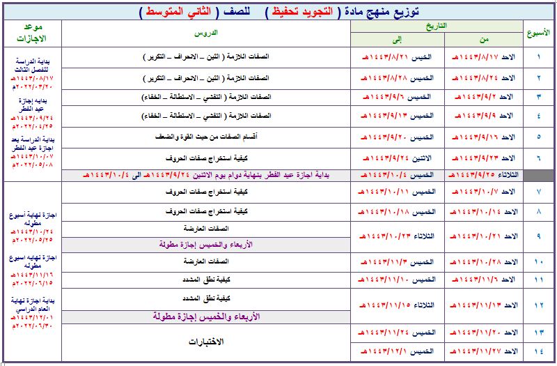 تحضير مادة التجويد تحفيظ ثاني متوسط فصل ثالث