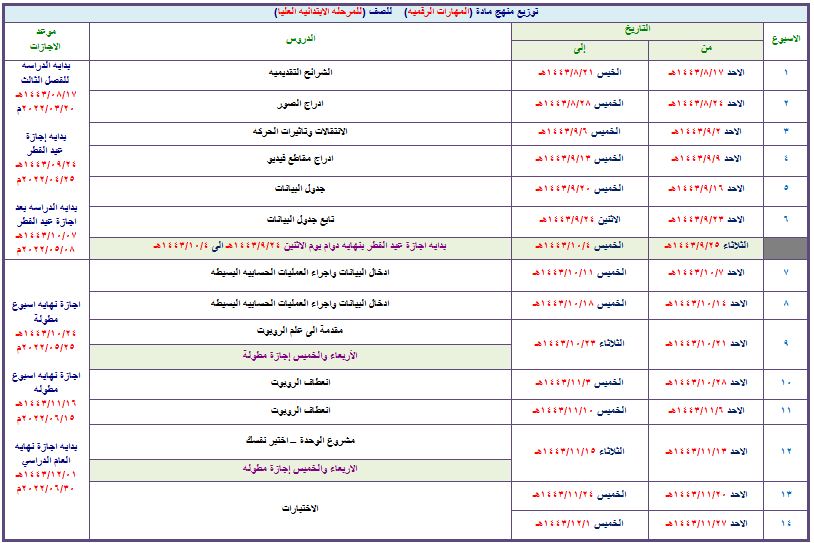 توزيع مادة المهارات الرقمية الصف السادس الابتدائي فصل ثالث