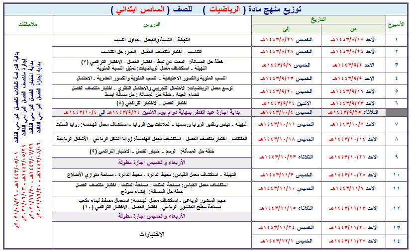 توزيع مادة الرياضيات الصف السادس الابتدائي فصل ثالث