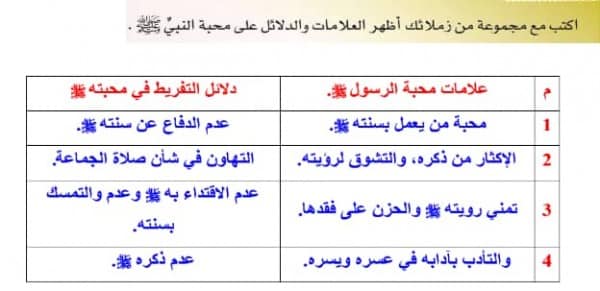 مهارات درس علامات محبة النبي صلى الله عليه وسلم مادة التوحيد 1 نظام مقررات الفصل الدراسي الثاني 1442 هـ