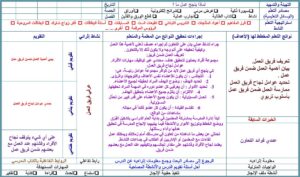 دليل المعلم لمادة المهارت الحياتية والتربية الأسرية مقررات 1441 هـ  2020 م