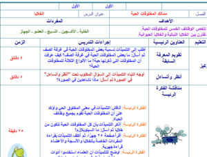مهارات مادة علوم للصف الرابع الابتدائي الفصل الدراسي الثاني