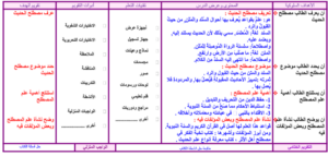 تحضير مادة الحديث 2 نظام المقررات