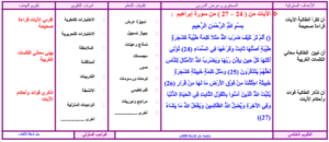 تحضير درس تفسير سورة إبراهيم