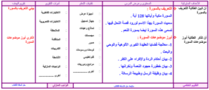 تحضير درس التعريف بسورة النحل مادة التفسير1نظام المقررات الفصل الدراسي الأول عام1441 