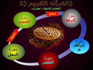 بوربوينت مادة القرآن 1 نظام المقررات