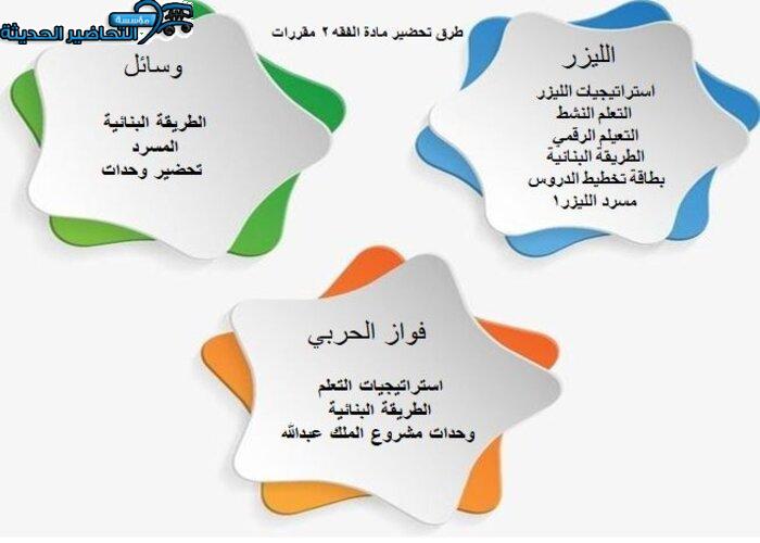 طرق تحضير درس الغبن مادة فقه 2 مقررات 