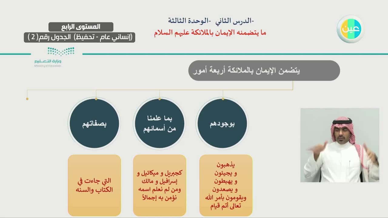اسئلة اختبارات درس ما يتضمنه الايمان بالملائكة عليهم السلام مادة التوحيد 2 نظام مقررات الفصل الدراسي الثاني 1442 هـ