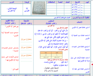 مهارات مادة الفقه للصف الثالث الابتدائي الفصل الدراسي الثاني 1440 هـ