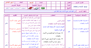 تحضيرالوزارة مادة التوحيد للصف الرابع الابتدائي الفصل الدراسي الثاني 