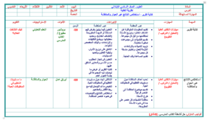 تحضير عين درس حماية الموارد مادة علوم للصف السادس الابتدائي الفصل الدراسي الأول 1441