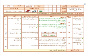 حل اسئلة مادة القرآن الكريم للصف الرابع الابتدائي الفصل الدراسي الثاني