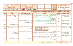 اوراق عمل مادة القرآن الكريم للصف الرابع الابتدائي الفصل الدراسي الثاني 