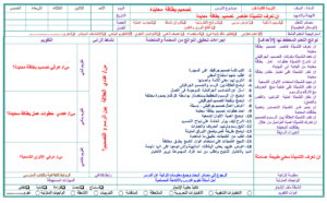 تحضير درس تكوين جمالي مسطح بخامة الخشب  مادة تربية فنية للصف الرابع الابتدائي الفصل الدراسي الثاني