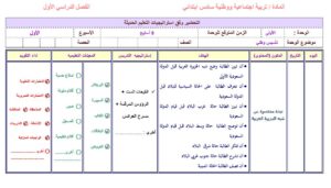 حل اسئلة درس الإمام الإمام تركي بن عبد الله مادة اجتماعيات للصف السادس الابتدائي الفصل الدراسي الأول 1441
