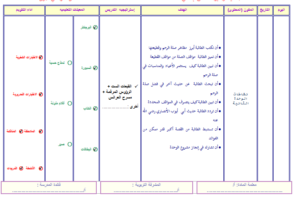 مهارات درس مناخ وطني مادة اجتماعيات للصف السادس الابتدائي الفصل الدراسي الأول 1441