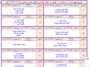 تحاضير الوزارة مادة رياضيات للصف الثالث الابتدائي الفصل الدراسي الثاني