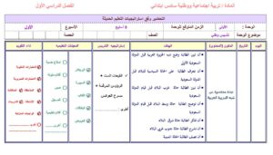 تحضير عين درس الشيخ محمد بن عبد الوهاب مادة اجتماعيات للصف السادس الابتدائي الفصل الدراسي الأول 1441