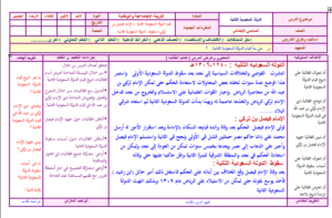 تحضير درس الإمام محمد بن سعود مادة اجتماعيات للصف السادس الابتدائي الفصل الدراسي الأول 1441