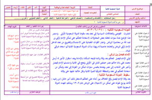 بوربوينت درس الإمام تركي بن عبد الله مادة اجتماعيات للصف السادس الابتدائي الفصل الدراسي الأول 1441
