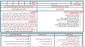 بوربوينت مادة قرآن تحفيظ للصف الثالث الابتدائي الفصل الدراسي الثاني