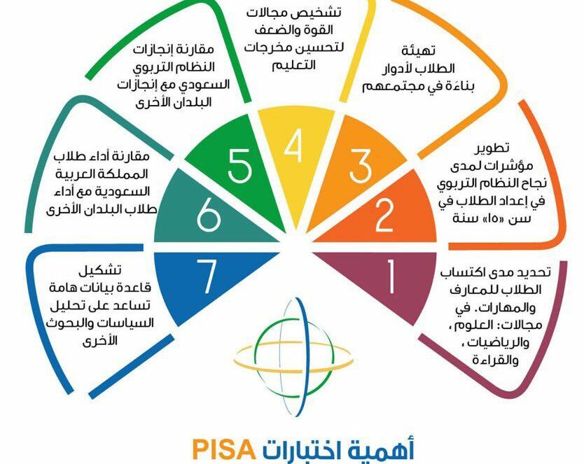نماذج اختبار بيزا علوم السعودية