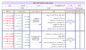 تحضيرالوزارة درس رفق النبي  بالحيوان مادة الحديث للصف السادس الابتدائي الفصل الدراسي الاول 1441