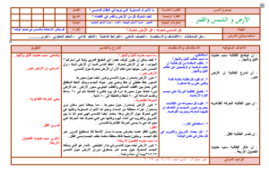 تحضير درس  مقدمة في الأنظمة البيئية  مادة علوم للصف الرابع الابتدائي الفصل الدراسي الثاني