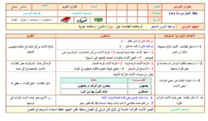 تحضير درس سورة الفرقان 68 الى77 و سورة النور 1 الى 20 مادة تحفيظ القرآن للصف السادس الابتدائي الفصل الدراسي الاول 1441