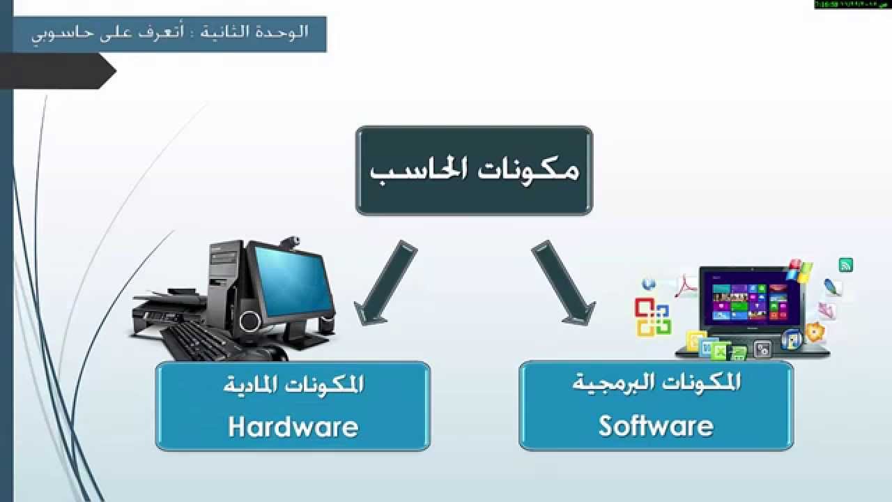 ورق عمل درس أوامر المشاهدة والأوامر الشرطية مادة حاسب آلي ثالث متوسط الفصل الدراسي الاول عام 1442هـ