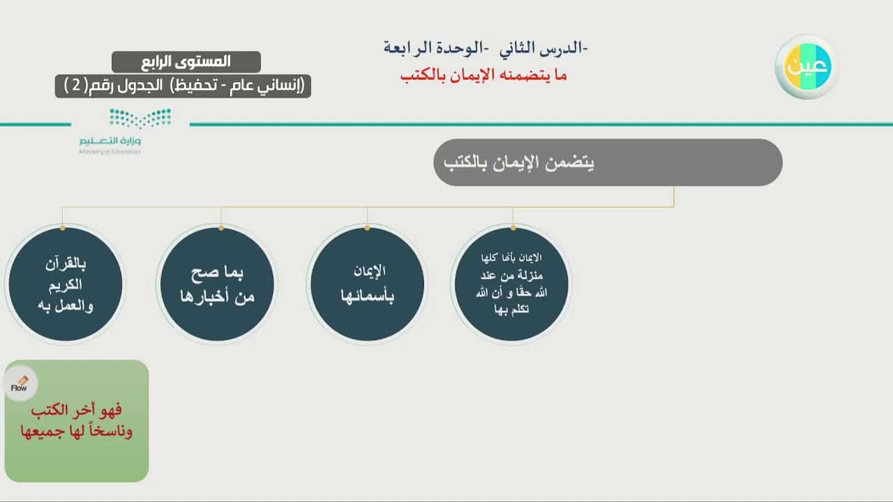 مهارات درس ما يتضمنه الايمان بالكتب مادة التوحيد 2 نظام مقررات الفصل الدراسي الثاني 1442 هـ