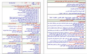 تحضير الوزارة درس النص الإثرائي لن أركع لغير الله مادة لغتى للصف السادس الابتدائي الفصل الدراسي الأول 1441