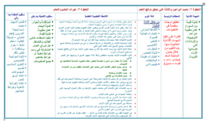 حل اسئلة مادة القرآن الكريم للصف السادس الابتدائي الفصل الدراسي الأول 1441