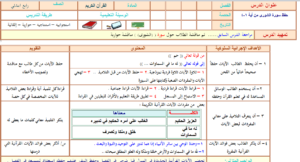 بوربوينت مادة قرآن تحفيظ للصف الرابع الابتدائي الفصل الدراسي الثاني