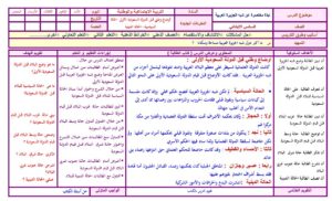 تحضير عين درس ملوك وطني الملك فهد مادة اجتماعيات للصف السادس الابتدائي الفصل الدراسي الأول 1441